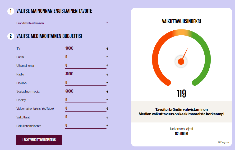 Mainonnan vaikuttavuusindeksi